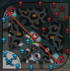 Safety Line Wild Rift